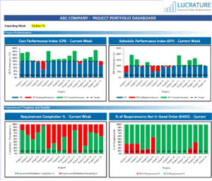KPI Dashboard